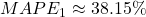 Rendered by QuickLaTeX.com MAPE_{1} \approx 38.15\%