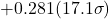 +0.281 (17.1\sigma)