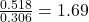 \frac{0.518}{0.306} = 1.69