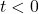 Rendered by QuickLaTeX.com t < 0