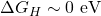 \Delta G_H \sim 0\ \mathrm{eV}
