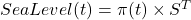 SeaLevel(t) = \pi(t) \times S^{T}