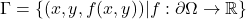 \Gamma = \{ (x,y,f(x,y)) | f:\partial\Omega\rightarrow\mathbb{R} \}