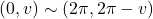 (0,v)\sim(2\pi,2\pi-v)