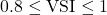 0.8 \leq \mathrm{VSI} \leq 1