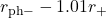 r_{\mathrm{ph}-} - 1.01r_+
