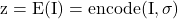\begin{equation*}\mathrm{z = E(I) = encode(I, \sigma)} \end{equation*}