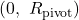 (0,\ R_{\mathrm{pivot}})