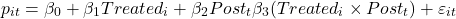 \[p_{it} = \beta_0 + \beta_1 Treated_i + \beta_2 Post_t \beta_3 (Treated_i \times Post_t) + \varepsilon_{it}\]