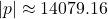 Rendered by QuickLaTeX.com |p| \approx 14079.16