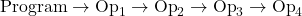 \text{Program} \rightarrow \text{Op}_1 \rightarrow \text{Op}_2 \rightarrow \text{Op}_3 \rightarrow \text{Op}_4