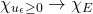 \chi_{{u_\epsilon \geq 0}} \to \chi_E
