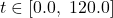 t \in [0.0,\ 120.0]