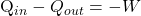 \begin{equation*}$Q_{in} - Q_{out} = -W$\end{equation*}