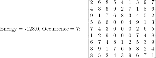 \[\text{Energy = -128.0, Occurrence = 7:} \quad\begin{bmatrix}2 & 6 & 8 & 5 & 4 & 1 & 3 & 9 & 7 \\4 & 3 & 5 & 9 & 2 & 7 & 1 & 8 & 6 \\9 & 1 & 7 & 6 & 8 & 3 & 4 & 5 & 2 \\5 & 8 & 6 & 0 & 0 & 4 & 9 & 1 & 3 \\7 & 4 & 3 & 0 & 0 & 0 & 2 & 6 & 5 \\1 & 2 & 9 & 0 & 0 & 0 & 7 & 4 & 8 \\6 & 7 & 4 & 8 & 1 & 2 & 5 & 3 & 9 \\3 & 9 & 1 & 7 & 6 & 5 & 8 & 2 & 4 \\8 & 5 & 2 & 4 & 3 & 9 & 6 & 7 & 1\end{bmatrix}\]