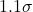 1.1\sigma