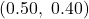 (0.50,\ 0.40)