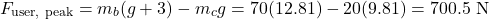 \begin{equation*}F_{\text{user, peak}} = m_b(g + 3) - m_c g = 70(12.81) - 20(9.81) = 700.5 \text{ N} \end{equation*}