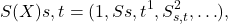 \begin{equation*}S(X){s,t} = (1, S{s,t}^1, S_{s,t}^2, \ldots),\end{equation*}