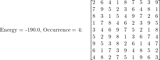 \[\text{Energy = -190.0, Occurrence = 4:} \quad\begin{bmatrix}2 & 6 & 4 & 1 & 8 & 7 & 5 & 3 & 9 \\7 & 9 & 5 & 2 & 3 & 6 & 4 & 8 & 1 \\8 & 3 & 1 & 5 & 4 & 9 & 7 & 2 & 6 \\1 & 7 & 8 & 4 & 6 & 2 & 3 & 9 & 5 \\3 & 4 & 6 & 9 & 7 & 5 & 2 & 1 & 8 \\5 & 2 & 9 & 8 & 1 & 3 & 6 & 7 & 4 \\9 & 5 & 3 & 8 & 2 & 6 & 1 & 4 & 7 \\6 & 1 & 7 & 3 & 9 & 4 & 8 & 5 & 2 \\4 & 8 & 2 & 7 & 5 & 1 & 9 & 6 & 3\end{bmatrix}\]