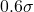 0.6\sigma