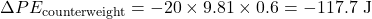 \begin{equation*}\Delta PE_{\text{counterweight}} = -20 \times 9.81 \times 0.6 = -117.7 \text{ J} \nonumber\end{equation*}