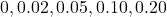 {0,0.02,0.05,0.10,0.20}