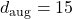 d_{\mathrm{aug}}=15