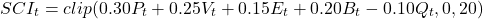 \[SCI_t= clip(0.30 P_t + 0.25V_t + 0.15E_t + 0.20B_t - 0.10Q_t, 0, 20)\]