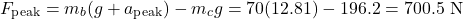 \begin{equation*}F_{\text{peak}} = m_b(g + a_{\text{peak}}) - m_c g = 70(12.81) - 196.2 = 700.5 \text{ N} \end{equation*}
