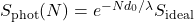 S_{\mathrm{phot}}(N)=e^{-Nd_0/\lambda}S_{\text{ideal}}