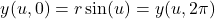 \[y(u,0)=r\sin(u)=y(u,2\pi)\]