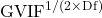 \mathrm{GVIF}^{1/(2\times \mathrm{Df})}