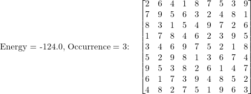 \[\text{Energy = -124.0, Occurrence = 3:} \quad\begin{bmatrix}2 & 6 & 4 & 1 & 8 & 7 & 5 & 3 & 9 \\7 & 9 & 5 & 6 & 3 & 2 & 4 & 8 & 1 \\8 & 3 & 1 & 5 & 4 & 9 & 7 & 2 & 6 \\1 & 7 & 8 & 4 & 6 & 2 & 3 & 9 & 5 \\3 & 4 & 6 & 9 & 7 & 5 & 2 & 1 & 8 \\5 & 2 & 9 & 8 & 1 & 3 & 6 & 7 & 4 \\9 & 5 & 3 & 8 & 2 & 6 & 1 & 4 & 7 \\6 & 1 & 7 & 3 & 9 & 4 & 8 & 5 & 2 \\4 & 8 & 2 & 7 & 5 & 1 & 9 & 6 & 3\end{bmatrix}\]