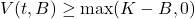 V(t,B) \geq \max(K - B, 0)