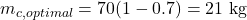 \begin{equation*}m_{c,optimal} = 70(1-0.7) = 21 \text{ kg} \nonumber\end{equation*}