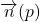 \overrightarrow{n}(p)