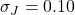 \sigma_J = 0.10
