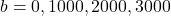 b={0,1000,2000,3000}