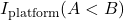I_{\text{platform}}(A < B)