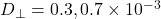 D_{\perp}={0.3,0.7}\times10^{-3}