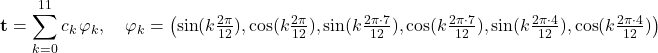 Rendered by QuickLaTeX.com \begin{equation*} \mathbf{t} = \sum_{k=0}^{11} c_k \, \varphi_k, \quad \varphi_k = \bigl(\sin(k \tfrac{2\pi}{12}), \cos(k \tfrac{2\pi}{12}), \sin(k \tfrac{2\pi \cdot 7}{12}), \cos(k \tfrac{2\pi \cdot 7}{12}), \sin(k \tfrac{2\pi \cdot 4}{12}), \cos(k \tfrac{2\pi \cdot 4}{12})\bigr)\end{equation*}