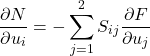 \[\frac{\partial N}{\partial u_i} = -\sum_{j=1}^2 S_{ij}\frac{\partial F}{\partial u_j}\]
