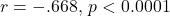 r=-.668,\, p<0.0001