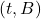 (t, B)