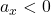 a_x<0