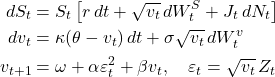 \begin{align*} dS_t &= S_t \left[ r\,dt + \sqrt{v_t}\, dW_t^S + J_t\, dN_t \right] \\ dv_t &= \kappa (\theta - v_t)\, dt + \sigma \sqrt{v_t}\, dW_t^v \\ v_{t+1} &= \omega + \alpha \varepsilon_t^2 + \beta v_t, \quad \varepsilon_t = \sqrt{v_t}\, Z_t \end{align*}
