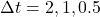 \Delta t = 2, 1, 0.5