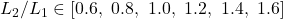 L_2/L_1 \in [0.6,\ 0.8,\ 1.0,\ 1.2,\ 1.4,\ 1.6]
