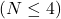 (N\leq4)